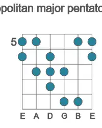 Guitar scale for E neopolitan major pentatonic in position 5